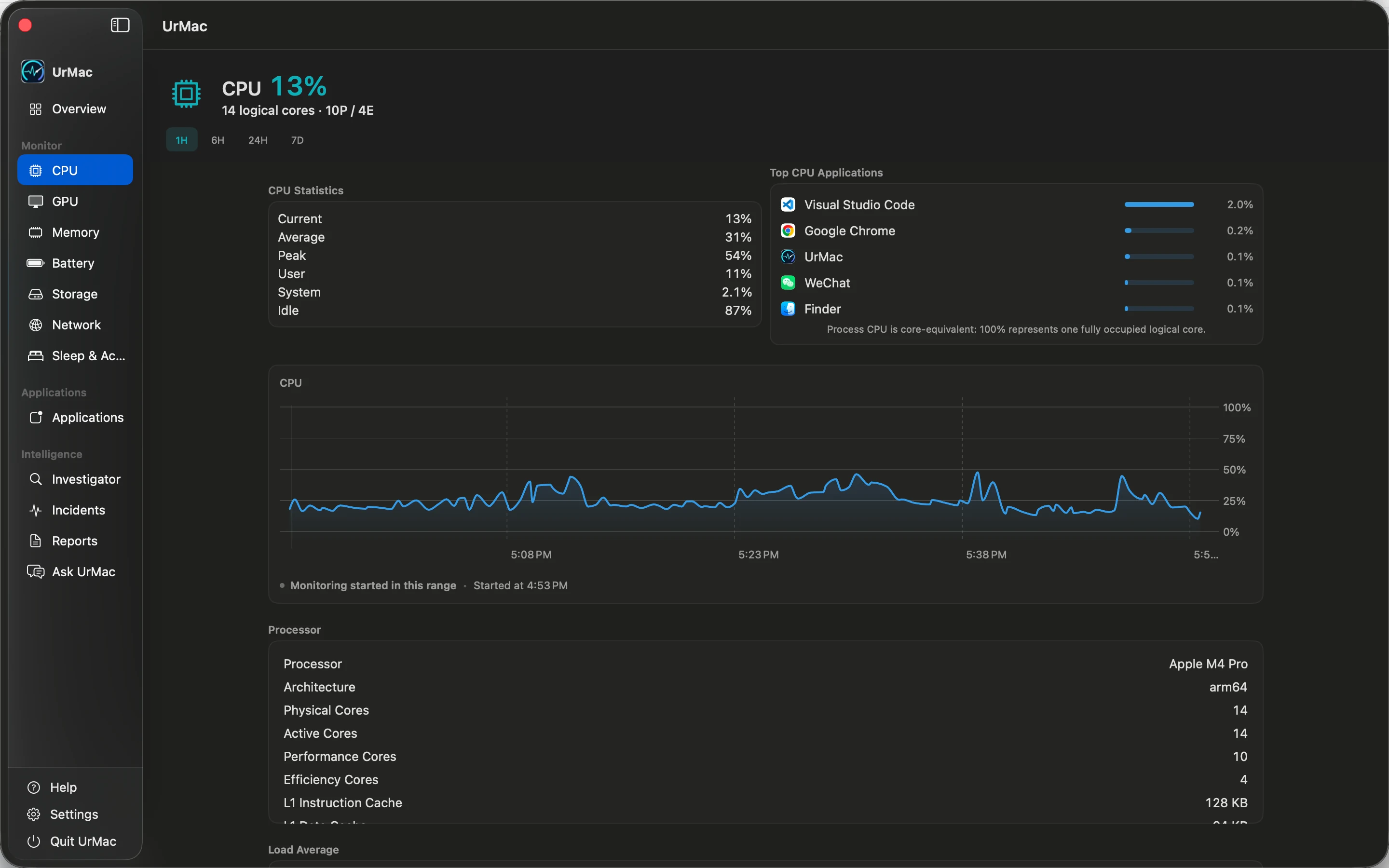 UrMac CPU view with utilization history and processor activity
